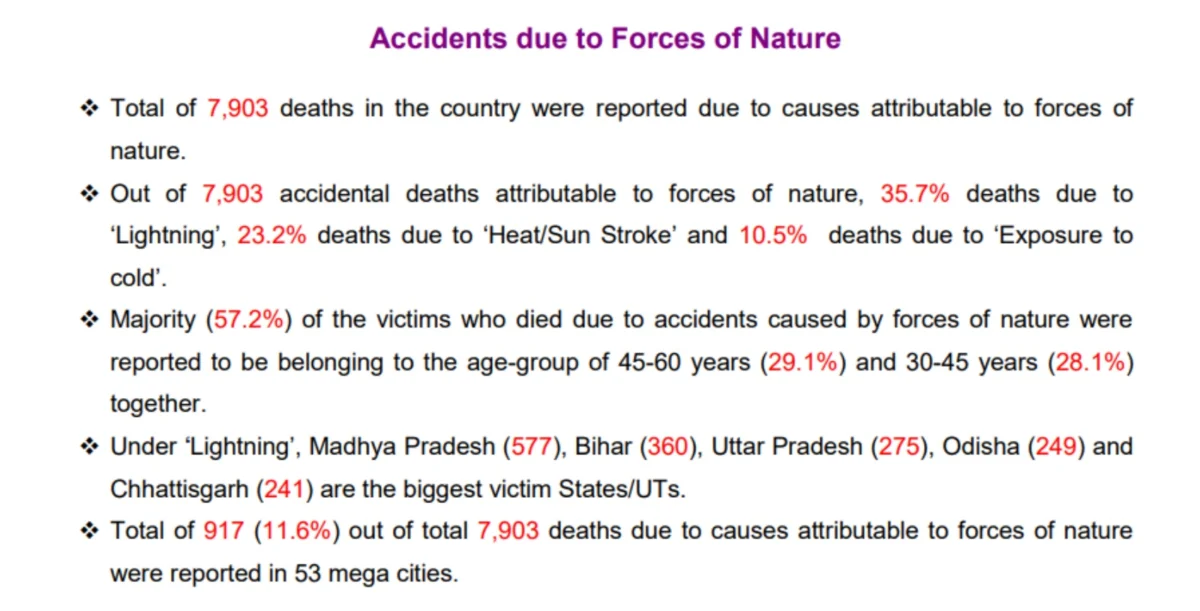 Lightning’s Silent Fury: India Grapples with a Growing Natural Hazard and Its Devastating Cardiac Impact