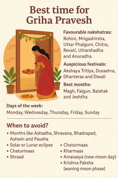The Definitive Guide to Griha Pravesh Muhurat 2026-2027: Planning Your Auspicious Move