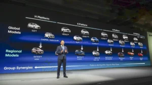 Hyundai’s Vision 2030: A Comprehensive Blueprint for Dominance in the Indian Automotive Market