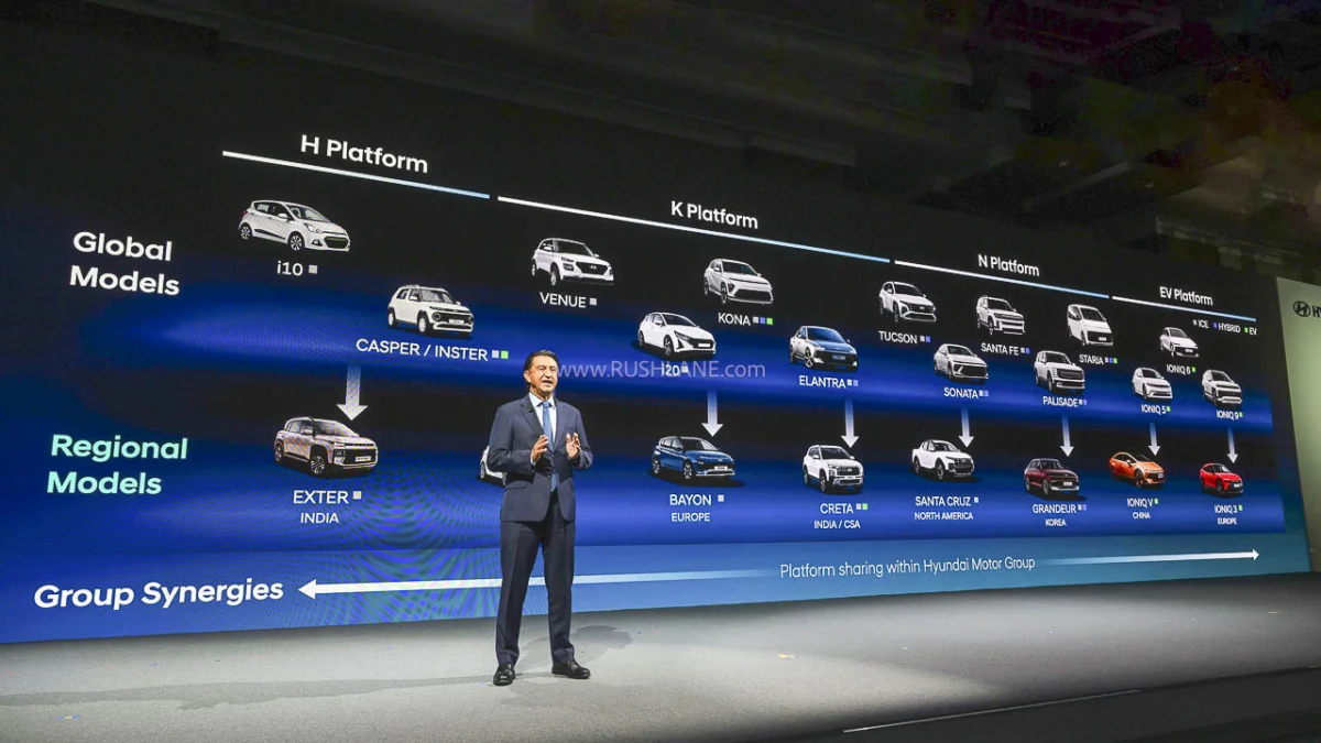 Hyundai’s Vision 2030: A Comprehensive Blueprint for Dominance in the Indian Automotive Market
