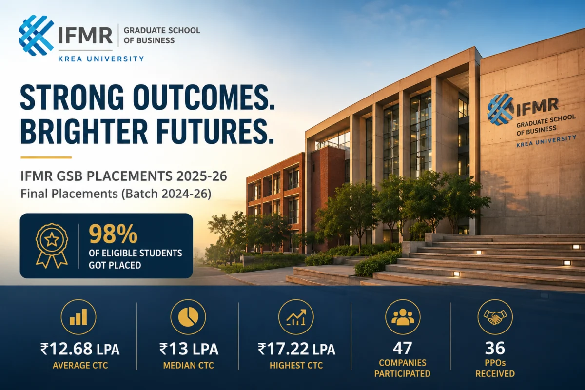 IFMR GSB Achieves Remarkable Placement Success for MBA Batch of 2024-26, Underscoring Industry Relevance