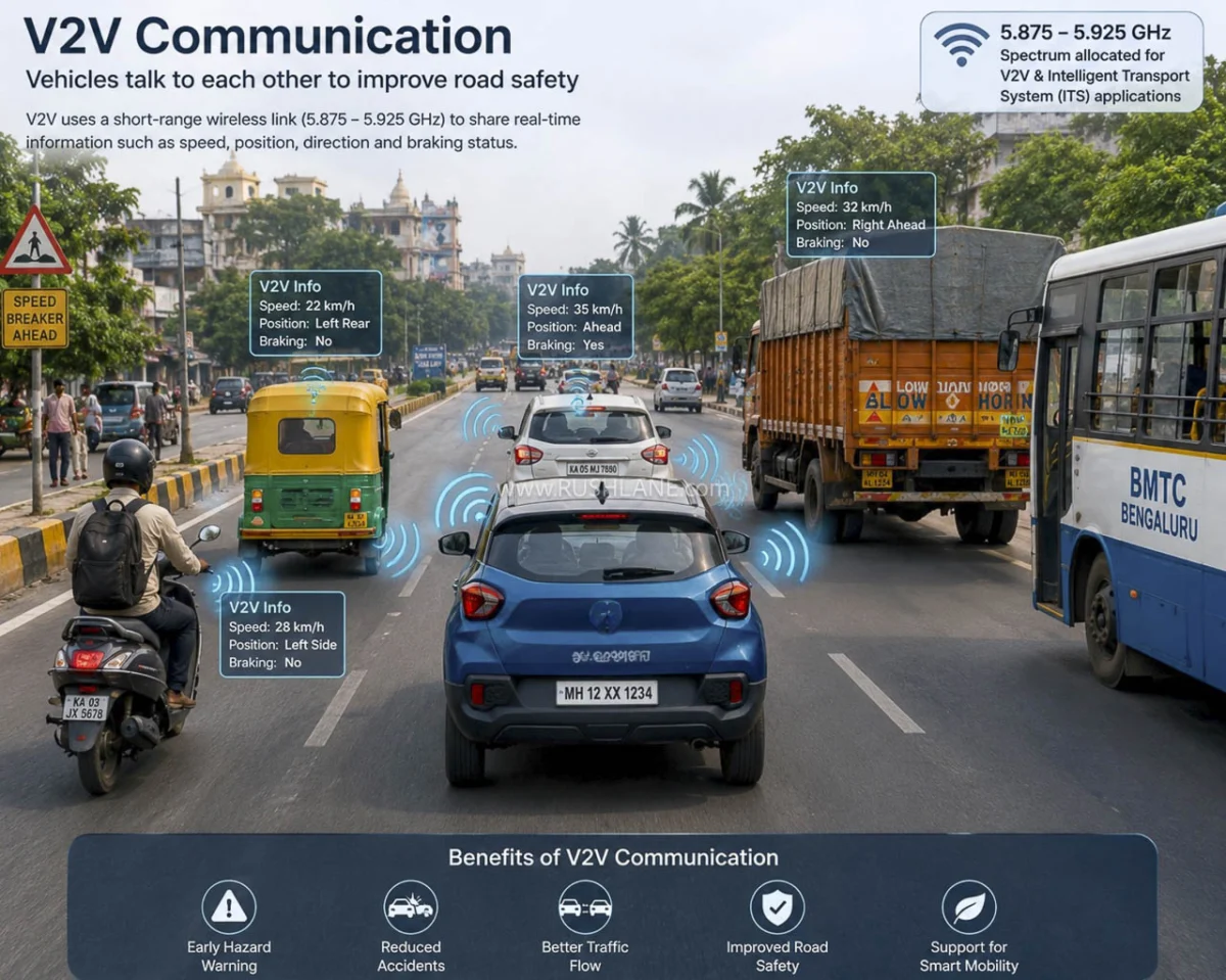 India’s Quantum Leap in Road Safety: Mandating V2V Communication by 2028