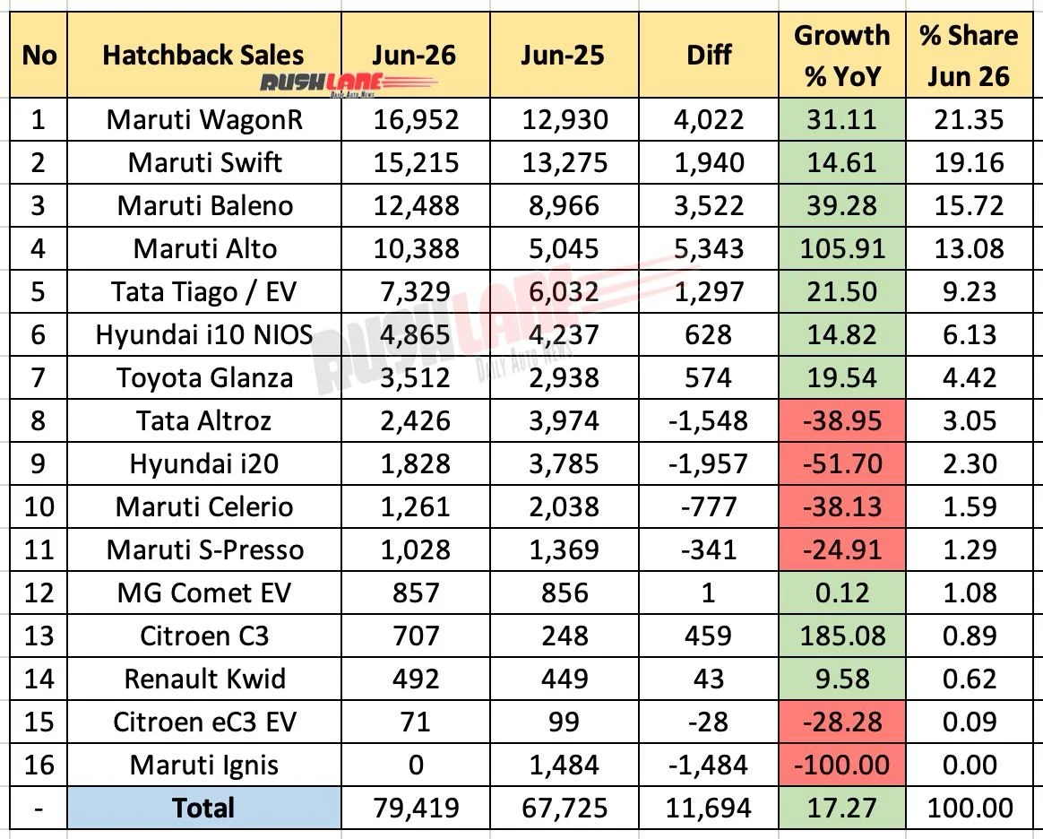Maruti Suzuki’s Strategic Pivot: The 2026 Baleno Facelift and the Dawn of Affordable Hybrids
