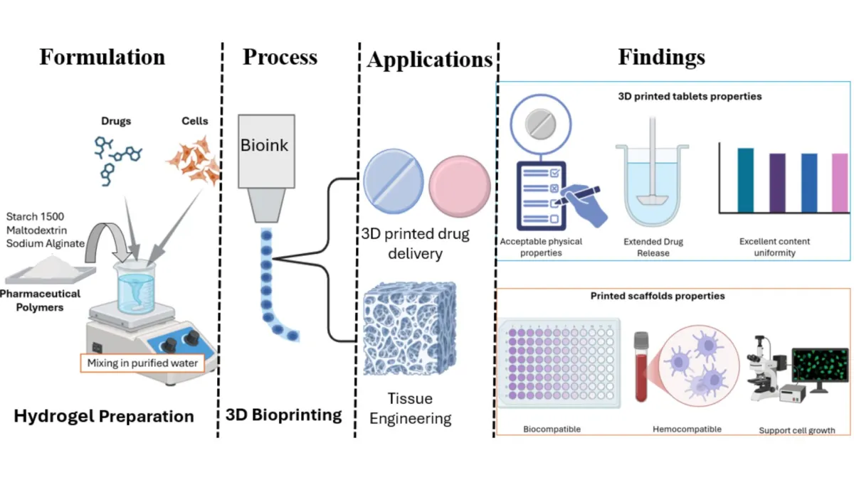The Dawn of Affordable Personalized Medicine: BITS Pilani’s Breakthrough in 3D Bioprinting