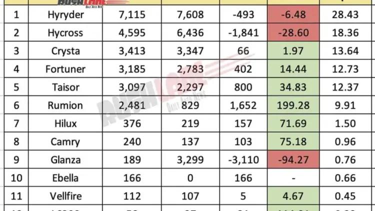 Toyota India Sales Analysis September 2026: Navigating a Period of Portfolio Transition and Market Re-alignment